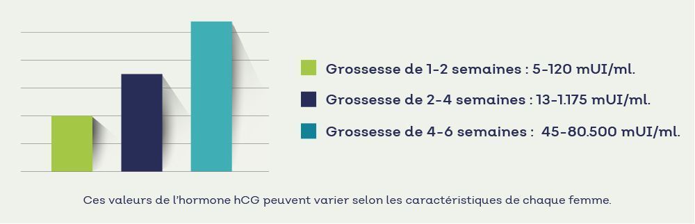 Infographie sur l'attente de la bêta